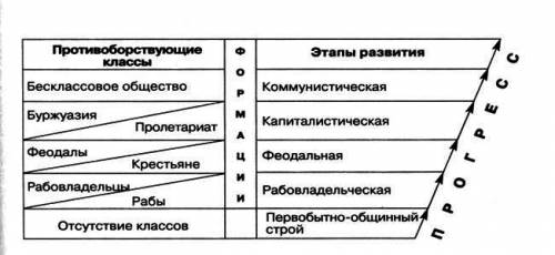 Вчем суть формационного и цевилизационого подхода в изучении ? можно красткий и понятный ответ для с