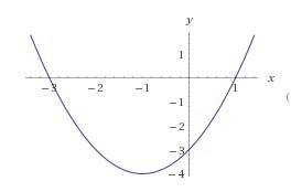 Как пастроить график функций у=х²+2х-3