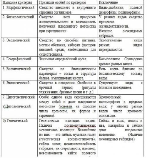 Готовая таблица по изучении изменчивости критерии вида