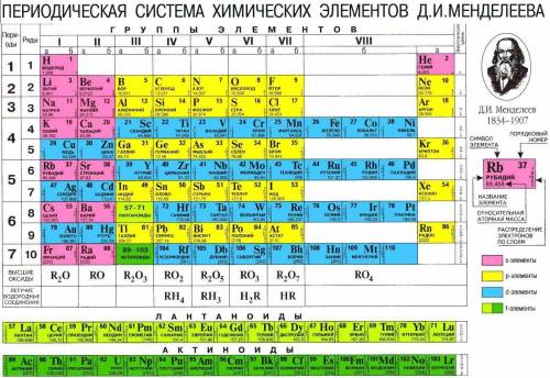 1.ученый,открывший существование нейтронов в ядрах атомов: а)н.бор в)г.мозли б)д.менделеев г)дж.чедв