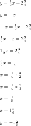 y= \frac{1}{2}x+2 \frac{3}{4}\\\\y=-x\\\\-x= \frac{1}{2}x+2 \frac{3}{4}\\\\ \frac{1}{2}x+x=2\frac{3}{4}\\\\ 1\frac{1}{2}x=2 \frac{3}{4}\\\\\frac{3}{2}x= \frac{11}{4}\\\\x= \frac{11}{4}:\frac{3}{2}\\\\x= \frac{11}{4}*\frac{2}{3}\\\\x= \frac{11}{6}\\\\x=1 \frac{5}{6}\\\\y=-1 \frac{5}{6}