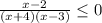 \frac{x-2}{(x+4)(x-3)} \leq 0