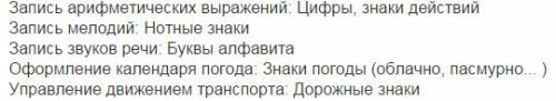 Заполните таблицу. сфера применения кода используемые знаки запись арифметических ? выражений запись