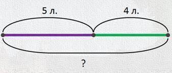 Что такое схематический чертеж к 3 класса