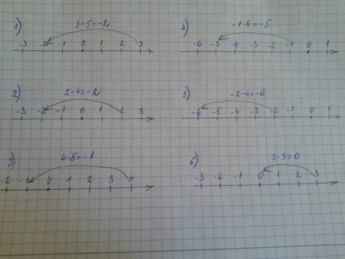 Скоординатной прямой найдите значение выражения: 3-5; 2-4; 4-5; -1-4; -2-4; 3-3.