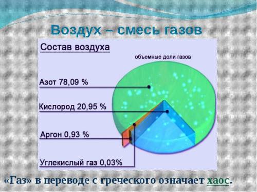 Какого вещества больше других входит в состав воздуха а)водород б)кислород в)углекислый газ г)азот з