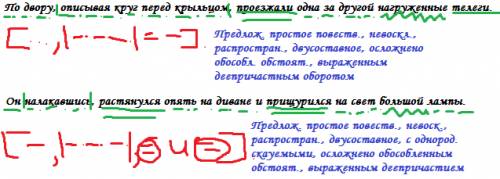 Синтаксический разбор со схемой! 1) по двору, описывая круг перед крыльцом, проезжали одна за другой