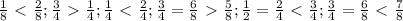 \frac{1}{8}\ \textless \ \frac{2}{8}; \frac{3}{4} \ \textgreater \ \frac{1}{4}; \frac{1}{4} \ \textless \ \frac{2}{4}; \frac{3}{4}= \frac{6}{8}\ \textgreater \ \frac{5}{8} ; \frac{1}{2}= \frac{2}{4}\ \textless \ \frac{3}{4}; \frac{3}{4}= \frac{6}{8}\ \textless \ \frac{7}{8}