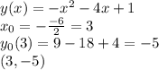 y(x)=-x^{2}-4x+1\\x_{0}=- \frac{-6}{2} =3\\y_{0}(3)=9-18+4=-5 \\ (3,-5)