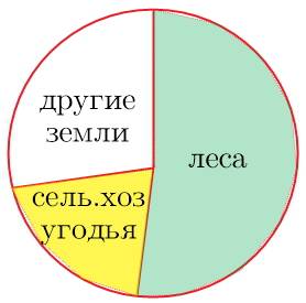 Решить оч надо: удвоенный процент территории ганцевичского района, занятой сельскохозяйственными уго