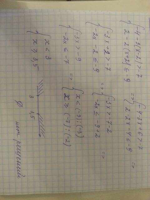 Будь ласка, дуже потрі 15 ів! розвязати систему нерівностей -4-3(х-2)> -7, 2-2(х+2)≤-9.