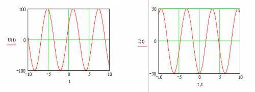 в масштабе волновую и векторную диаграмму для u(напряжение) =100sin(wt+30) i(ток)=50sin(wt-п/2)