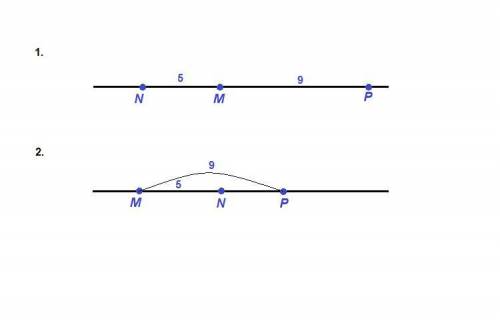 Точки m,n,p лежат на одной прямой,причем mp=9см,mn=5см. тогда pn=