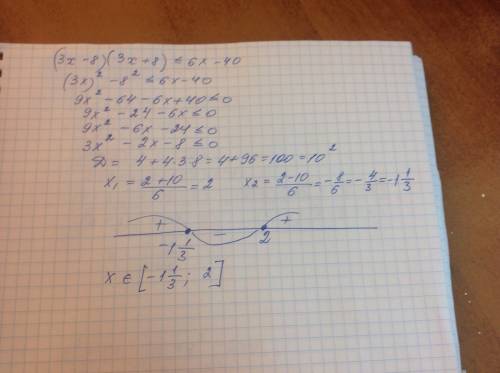 Розв’язати нерівність (3х-8)(3х+8)≤6х-40.