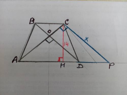 Вравнобедренной трапеции диагонали взаимно перпендикулярны, высота трапеции равна 14 см. найдите пло