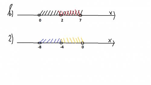 Изобразите на координатной прямой указанные промежутки.найдите объединение и пересечение этих промеж