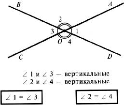 Ве прямые пересекаясь образуют четыре угла известно что сумма двух вертикальныхх углов представляет