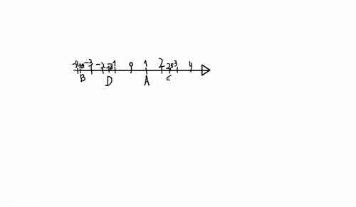 Отметить на координатной прямой числа: 1, -3,9, 2,5, -1,5, наибольшее число; наименьшее число; имеющ