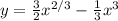 y= \frac{3}{2} x^{2/3}- \frac{1}{3}x^3