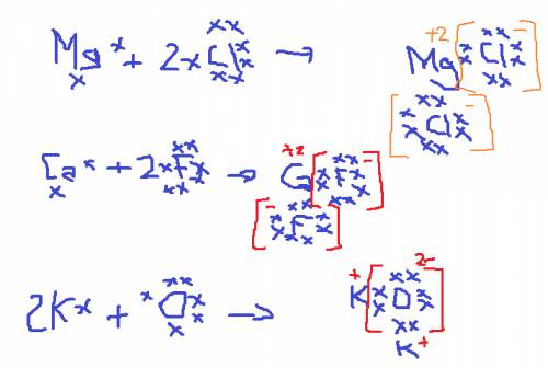 1) рассмотрите схемы образования ионной связи между атомами элементов: mgf, ko, caf2 2) рассмотрите