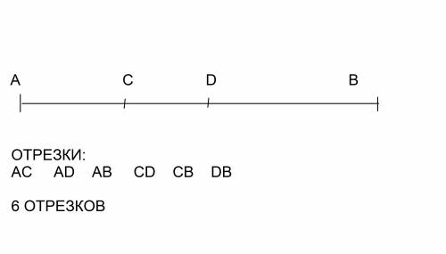 На отрезке ав отметьте точки с и д. сколько отрезков получилось?