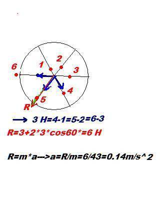 Дуже терміново іть до центра однорідної кулі маса якої 43 кг прикладено шість сил, які лежать в одні