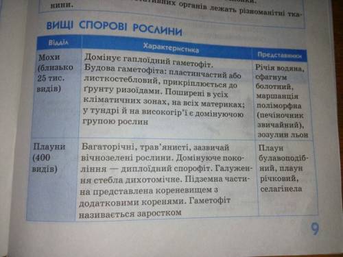 50 1найдите соответствие. напишите буквы, обозначающие признаки, характерные для отделов: i. плаунов