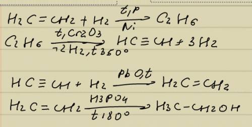 Срешеними тема: спиртные ch₂=ch₂→ch₃-ch₃→ch≡ch→ch₂=ch₂→ch₃-ch₂oh→ch₃-ch₂on