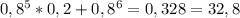 0,8^5*0,2+0,8^6=0,328=32,8