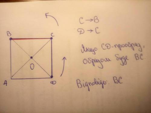 Точка о центр а в квадрат авсd укажіть образ сторони це де при повороті навколо точки о проти годинн