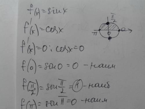 Дано: f(x)=sin x промежуток [0; p] найти: f(наиб.)