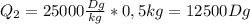 Q_2=25000 \frac{Dg}{kg}*0,5kg=12500Dg