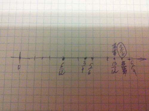Отметьте числа пять шестых, три четвёртых, мыть двенадцатых,тренадцать двенадцатых, семь шестых, пят