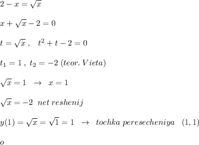 2-x=\sqrt{x}\\\\x+\sqrt{x}-2=0\\\\t=\sqrt{x}\; ,\; \; \; t^2+t-2=0\\\\t_1=1\; ,\; t_2=-2\; (teor.\; Vieta)\\\\\sqrt{x}=1\; \; \to \; \; x=1\\\\\sqrt{x}=-2\; \; net\; reshenij\\\\y(1)=\sqrt{x}=\sqrt1=1\; \; \to \; \; tochka\; peresecheniya\; \; \; (1,1)\\\\o