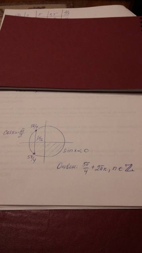 Вычислите значение синуса, косинуса, тангенса и котангенса, если cosx=-sqrt2/2, sinx< 0