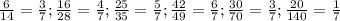 \frac{6}{14} = \frac{3}{7} ; \frac{16}{28} = \frac{4}{7} ; \frac{25}{35}= \frac{5}{7} ; \frac{42}{49} = \frac{6}{7} ; \frac{30}{70} = \frac{3}{7} ;\frac{20}{140}= \frac{1}{7}