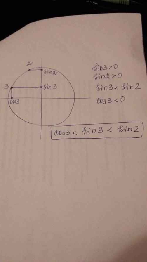 Расположить в порядке возрастания следующие числа: cos 3; sin 2; sin 3.