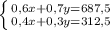 \left \{ {{0,6x+0,7y=687,5} \atop {0,4x+0,3y=312,5}} \right.