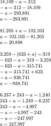 18.109-a=312 \\ -a=312-18.109 \\ -a=293.891 \\ a=-293.891 \\ \\ 81.205+a=102.103 \\ a=102.103-81.205 \\ a=20.898 \\ \\ 3.259-(623+a)=319 \\ -623-a=319-3.259 \\ -623-a=315.741 \\ -a=315.741+623 \\ -a=938.741 \\ a=-938.741 \\ \\ 6.237+243-a=1.240 \\ 243-a=1.240-6.237 \\ 243-a= -4.997 \\ -a=-4.997-243 \\ -a=-247.997 \\ a=247.997