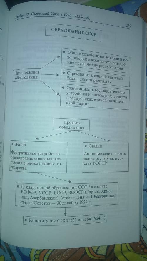 Пути создания нового государства() 1) сталин 2)ленин