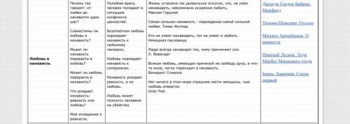 Лицемерная любовь хуже ненависти.сочинение с 2-мя -ными аргументами.