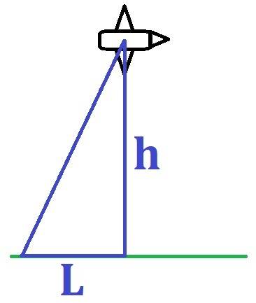Вантаж скинули з літака що летить горизонтально з швидкістю 100 м/с,перебуваючи на висоті 1 км.на як