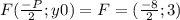 F( \frac{-P}{2};y0)=F=(\frac{-8}{2};3)