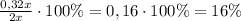 \frac{0,32x}{2x}\cdot 100\%= 0,16\cdot 100\%=16\%