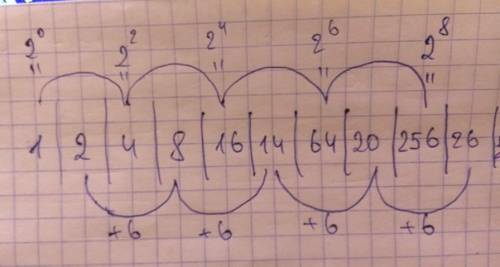 На сообразительность. продолжите ряд чисел на 3 числа, объясните своё решение. 1 2 4 8 16 14 64