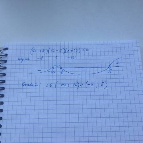 Решите неравенство , используя метод интервалоа (х+8)(х-5)(х+10)< 0