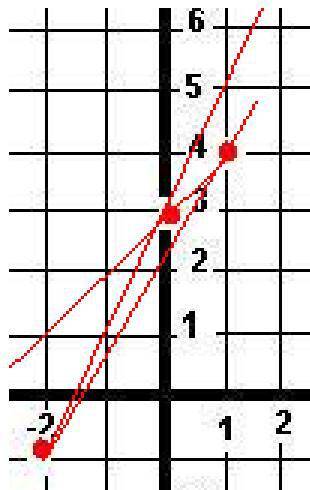 Треугольник авс задан своими вершинами а(1,4); в(-2,-1) с(0,-3) как найти угол между сторонами ав и