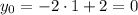 y_0=-2\cdot1+2=0