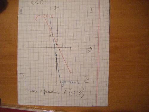 Объясните, ! для двух линейных функций y=k1х+b1 и y=k2x+b2 подберите такие коэффициенты k1, k2, b1,