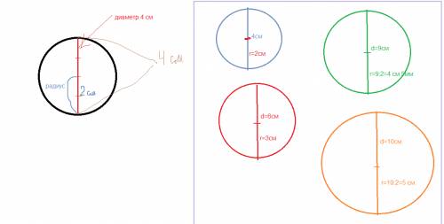Начертите окружность с данного диаметра. проведите радиус и запишите какова его длина а)4см б)6см в)